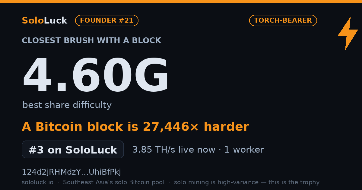 SoloLuck best-share card: 4.60G rank #3