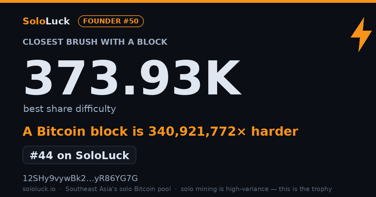 SoloLuck best-share card: 373.93K rank #44