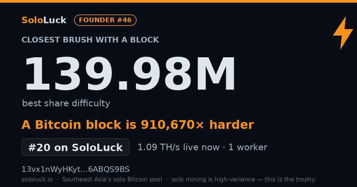 SoloLuck best-share card: 139.98M rank #20