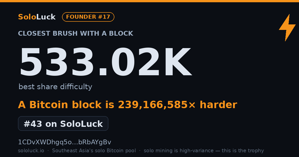 SoloLuck best-share card: 533.02K rank #43