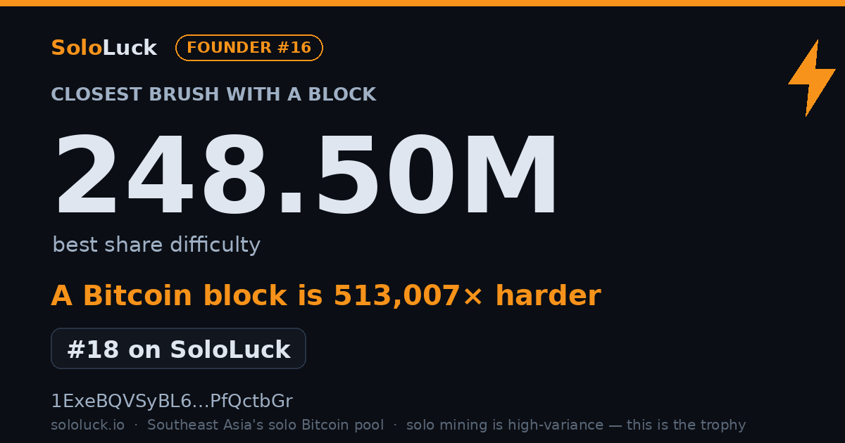 SoloLuck best-share card: 248.50M rank #18
