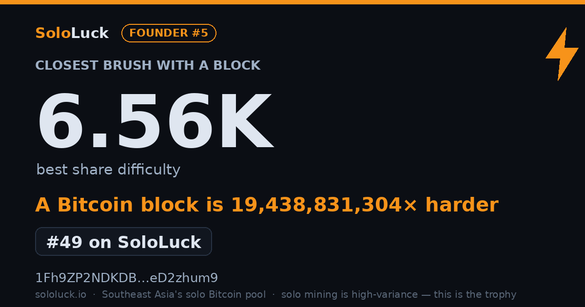 SoloLuck best-share card: 6.56K rank #49