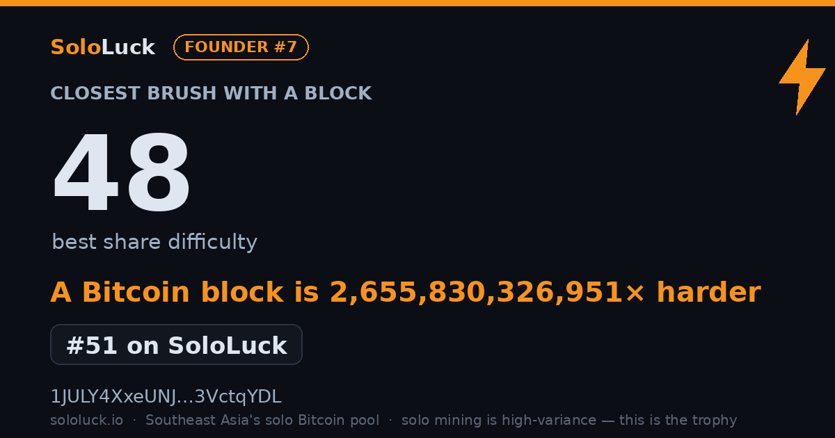 SoloLuck best-share card: 48 rank #51