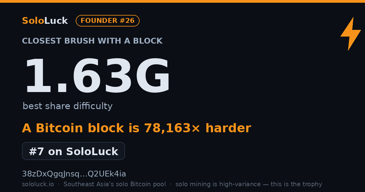 SoloLuck best-share card: 1.63G rank #7