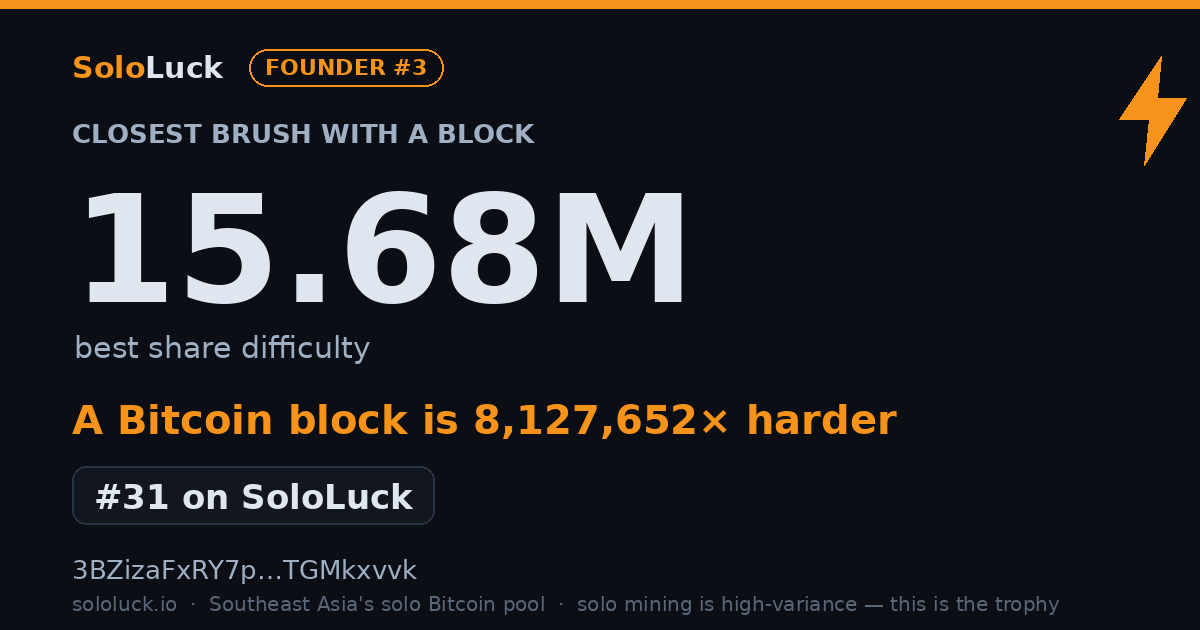 SoloLuck best-share card: 15.68M rank #31