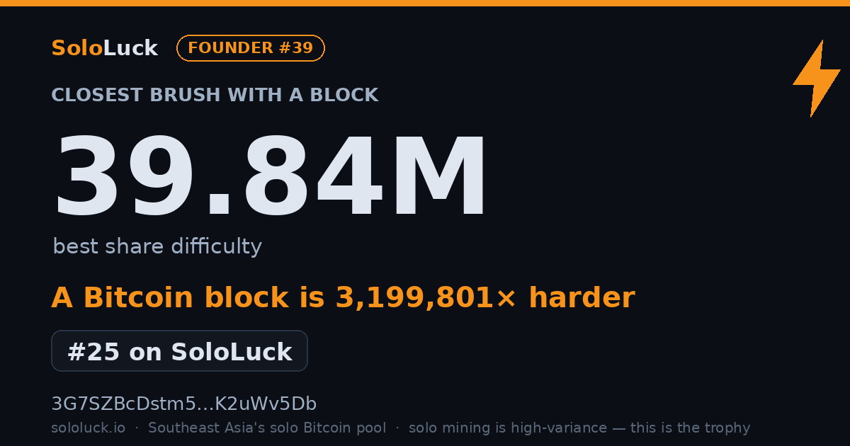SoloLuck best-share card: 39.84M rank #25