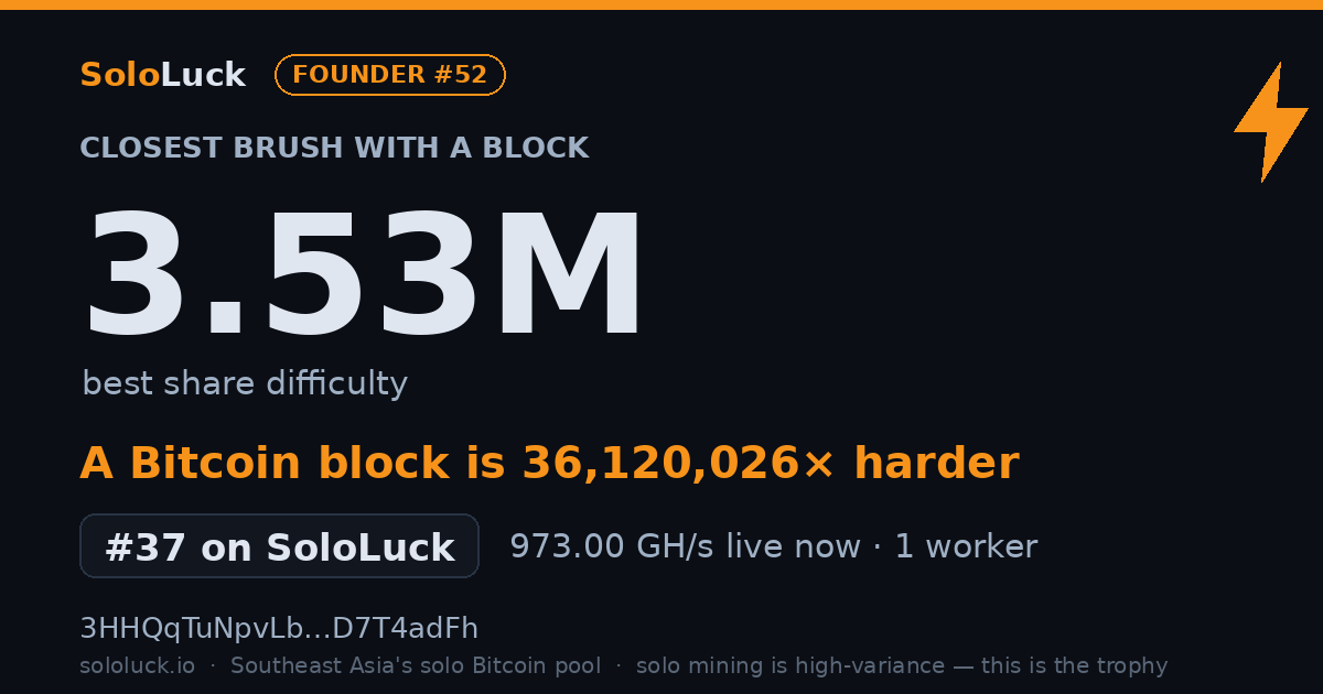 SoloLuck best-share card: 1.19M rank #37