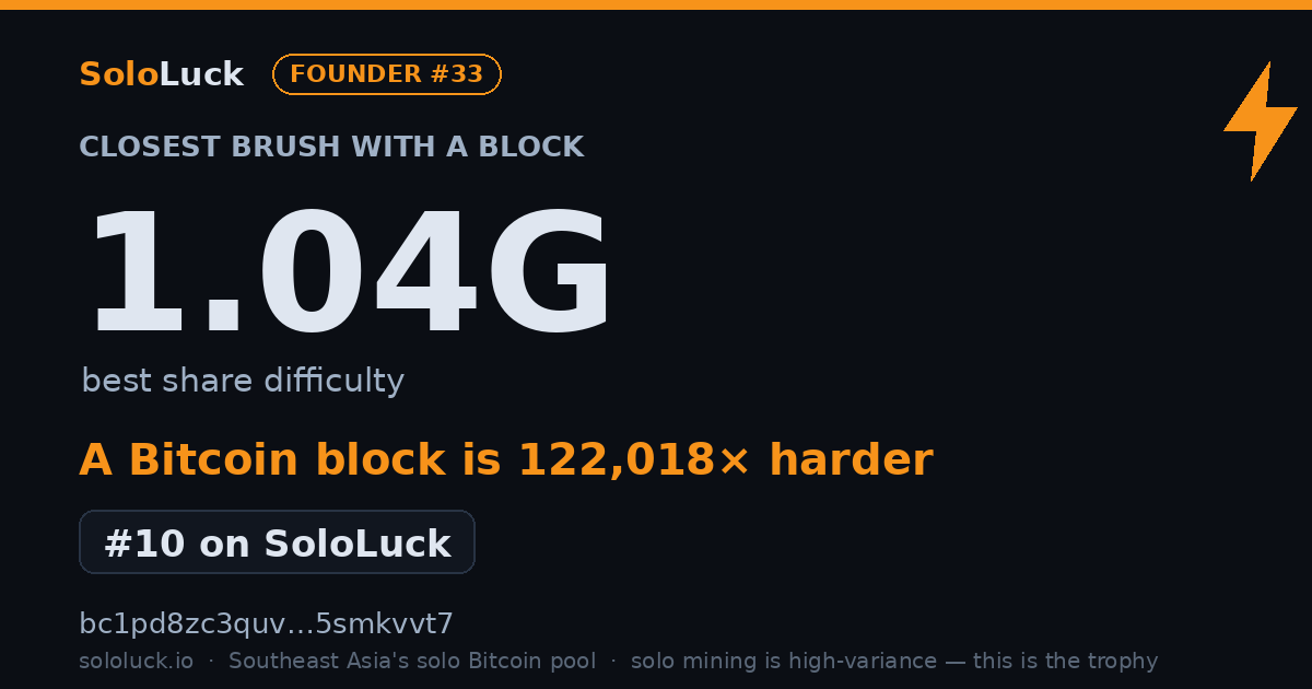 SoloLuck best-share card: 1.04G rank #10