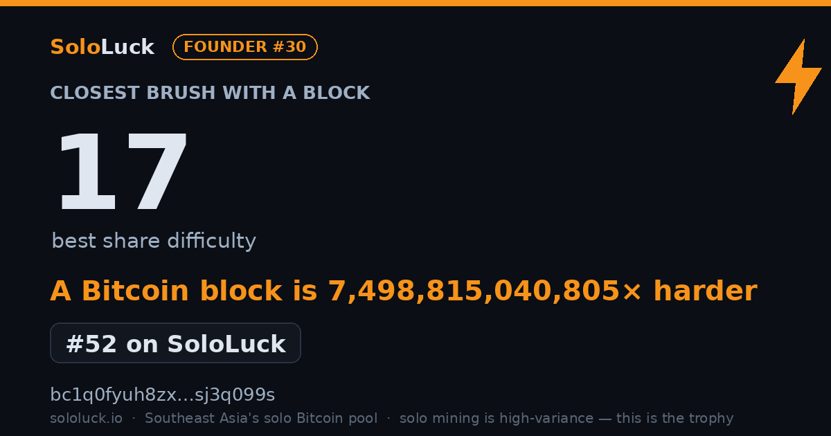 SoloLuck best-share card: 17 rank #52