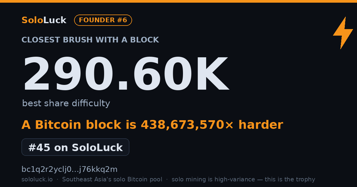 SoloLuck best-share card: 290.60K rank #45
