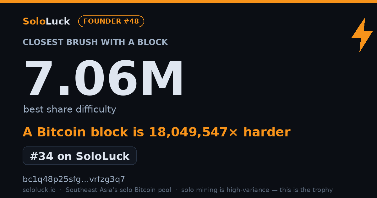 SoloLuck best-share card: 7.06M rank #34