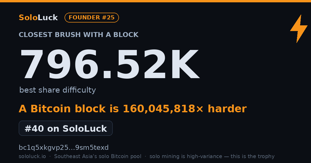SoloLuck best-share card: 796.52K rank #40