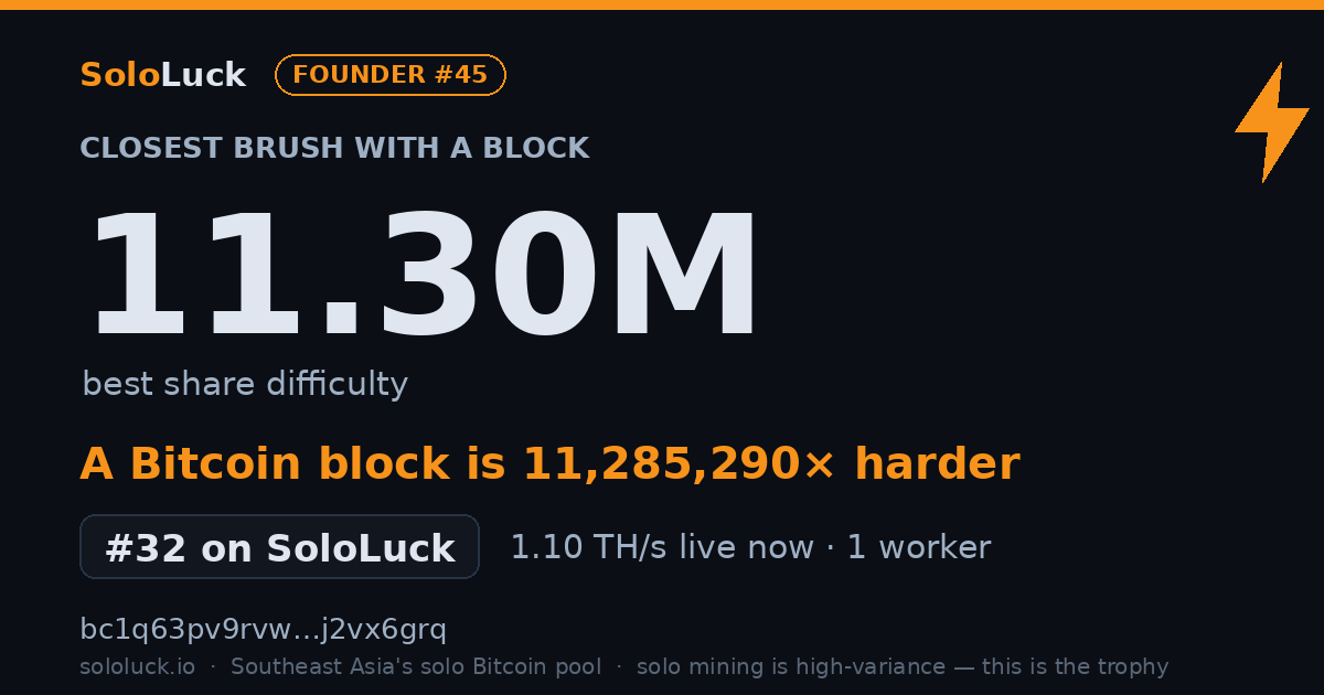 SoloLuck best-share card: 2.41M rank #36