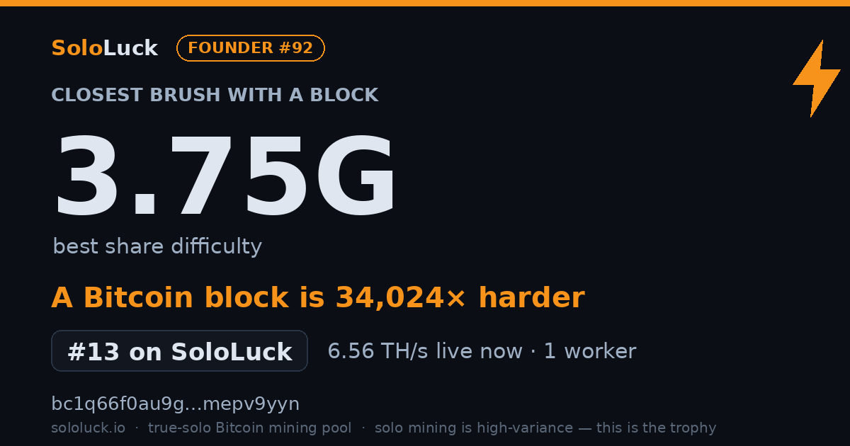 SoloLuck best-share card: 3.75G rank #13