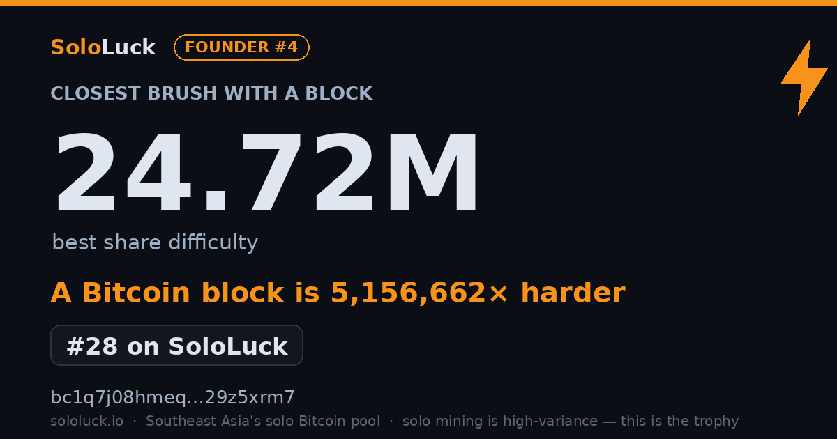 SoloLuck best-share card: 24.72M rank #28