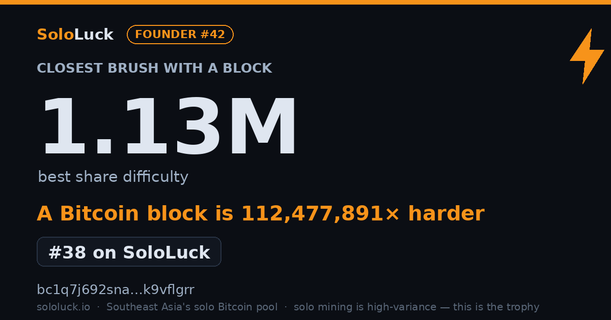 SoloLuck best-share card: 1.13M rank #38