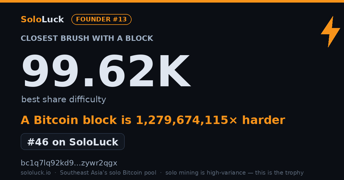 SoloLuck best-share card: 99.62K rank #46
