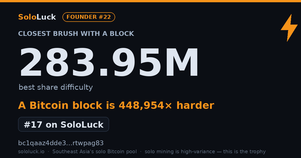 SoloLuck best-share card: 283.95M rank #17