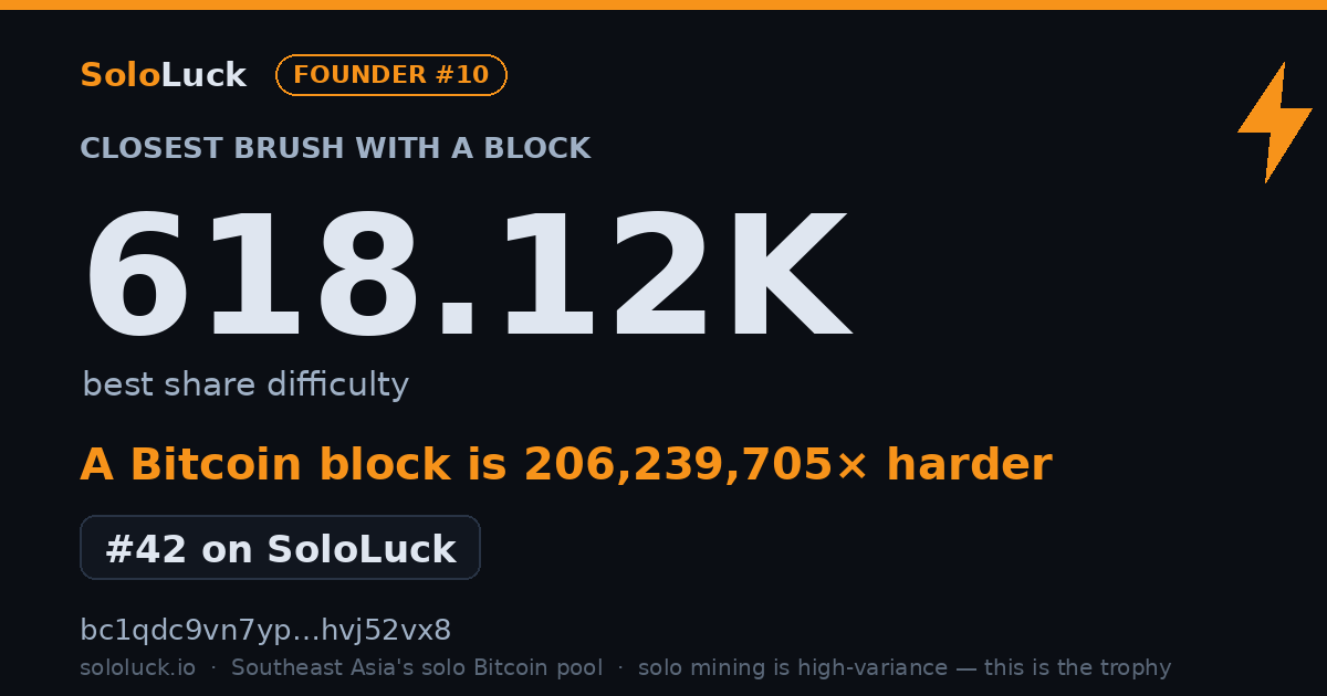 SoloLuck best-share card: 618.12K rank #42