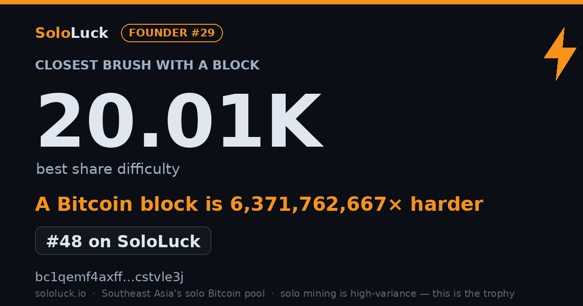 SoloLuck best-share card: 20.01K rank #48