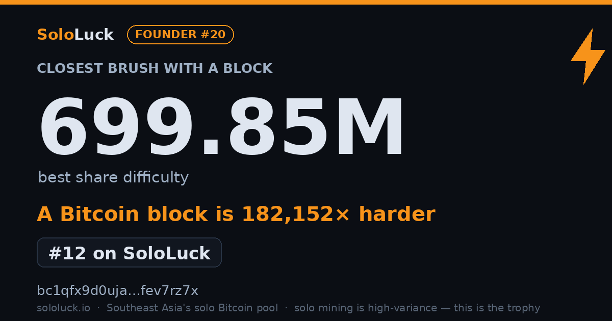 SoloLuck best-share card: 699.85M rank #12