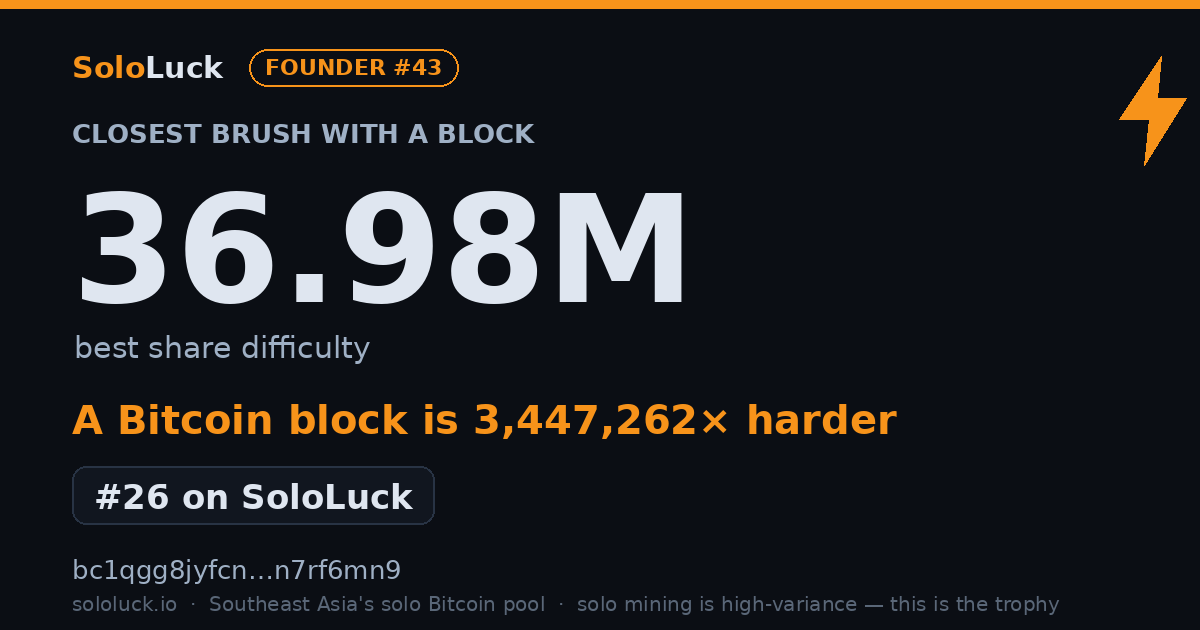 SoloLuck best-share card: 36.98M rank #26