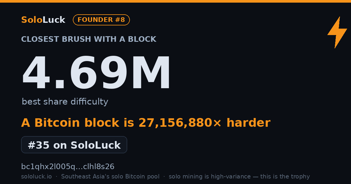 SoloLuck best-share card: 4.69M rank #34