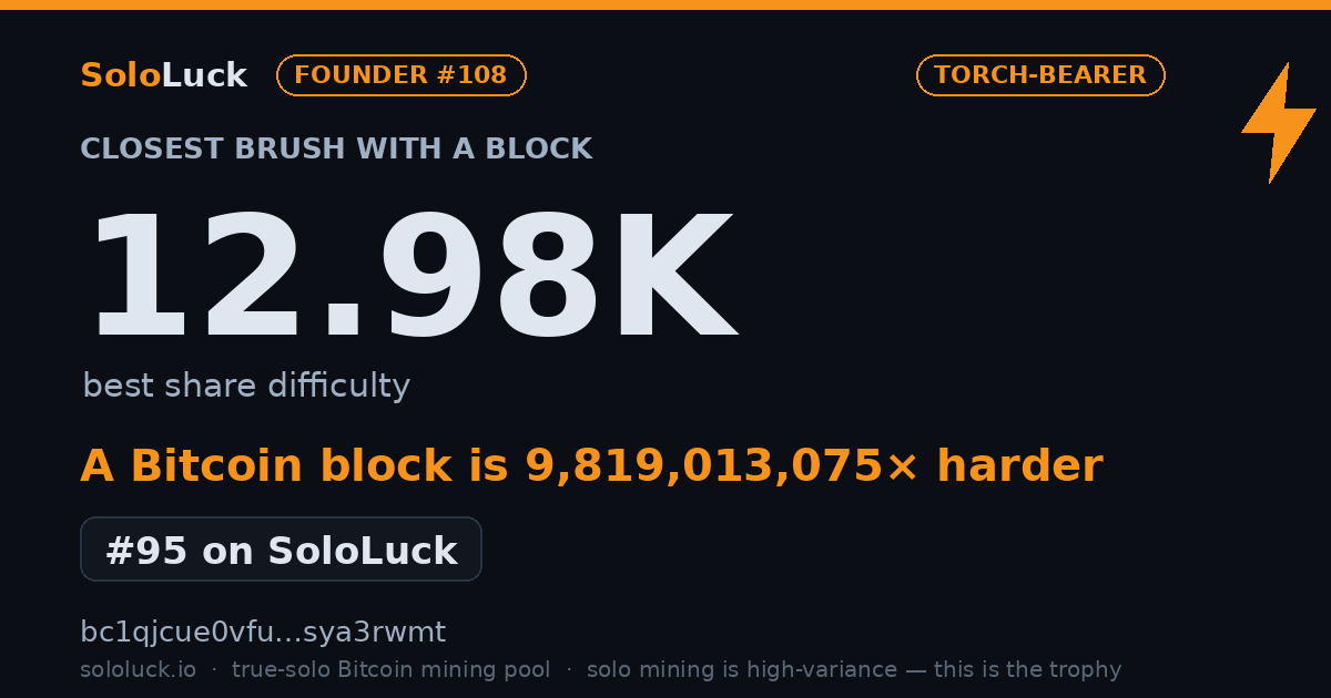 SoloLuck best-share card: 12.98K rank #95