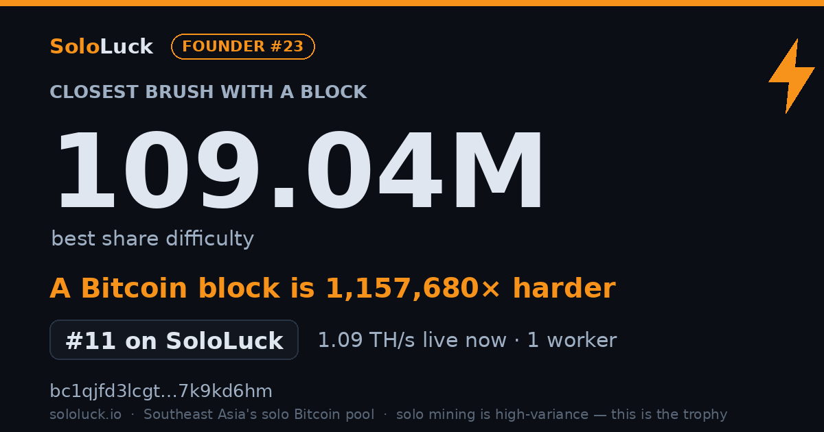 SoloLuck best-share card: 109.04M rank #11