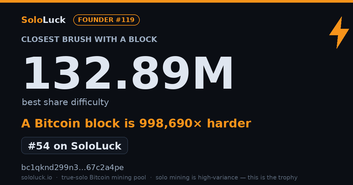 SoloLuck best-share card: 132.89M rank #54