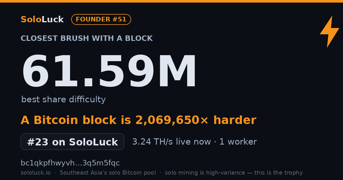 SoloLuck best-share card: 61.59M rank #23