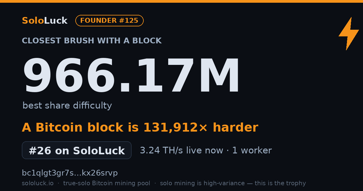 SoloLuck best-share card: 966.17M rank #26