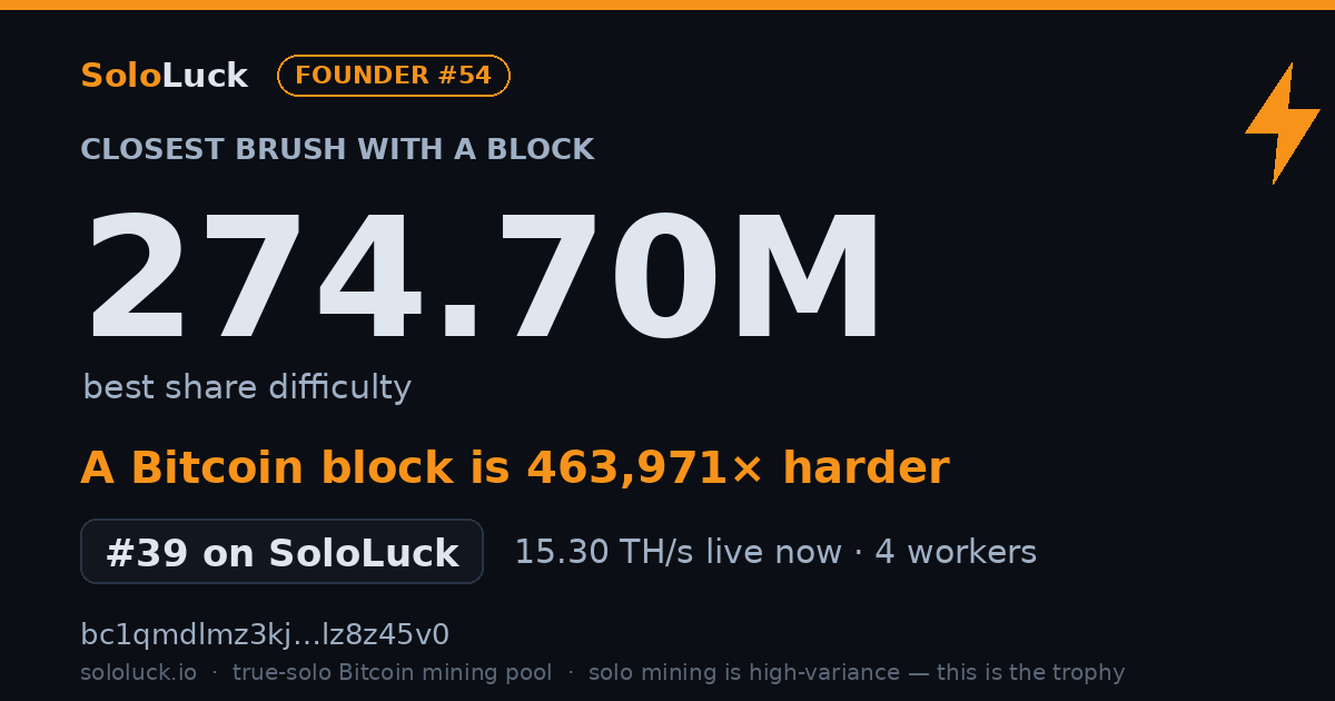 SoloLuck best-share card: 274.70M rank #39