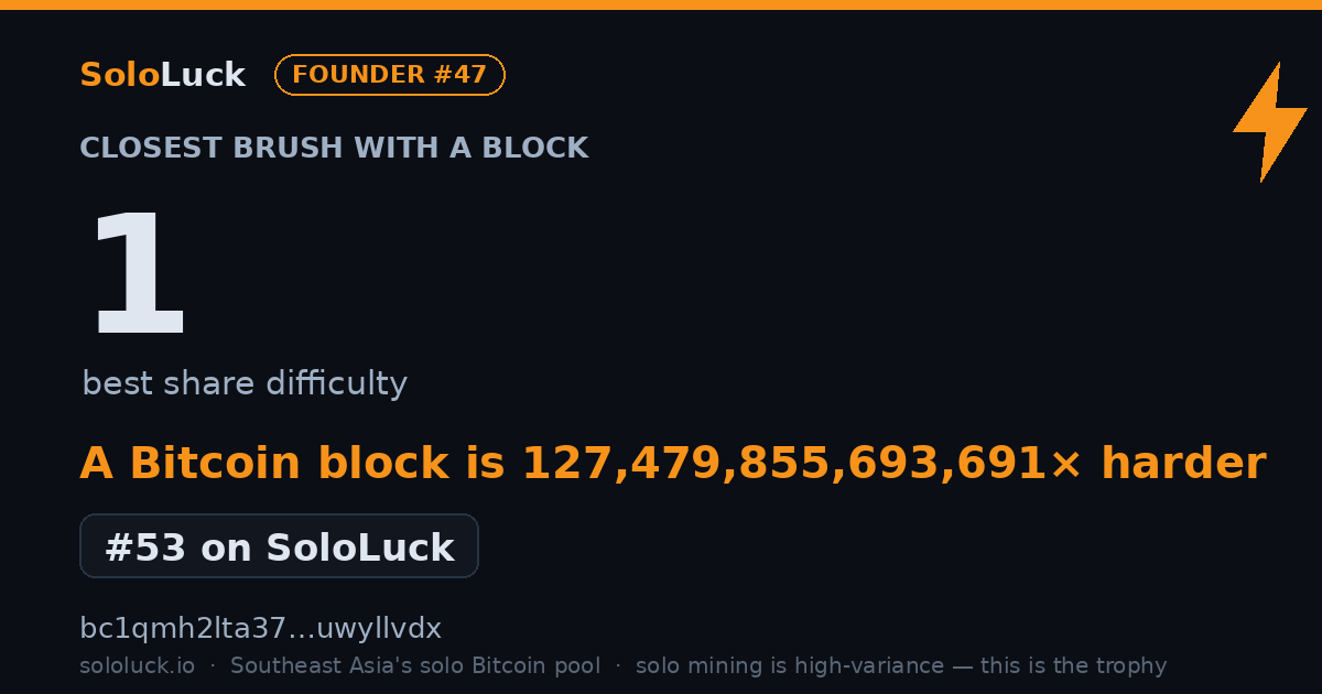 SoloLuck best-share card: 1 rank #53