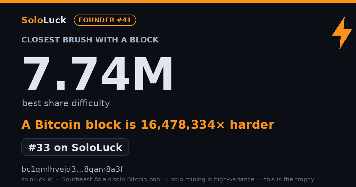 SoloLuck best-share card: 7.74M rank #32
