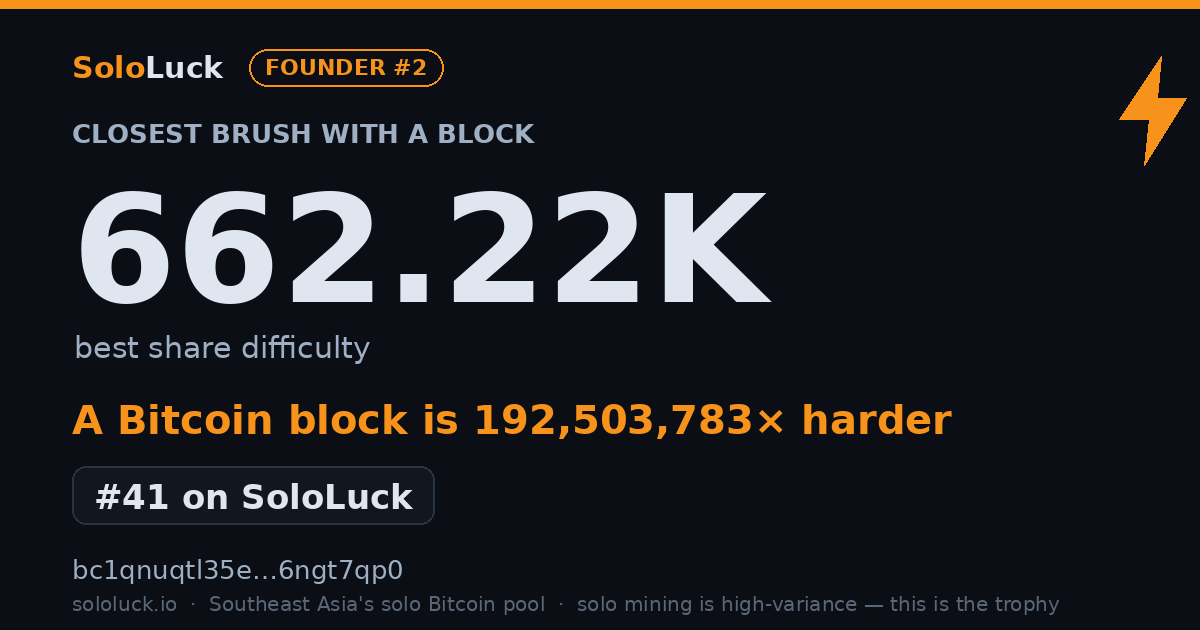 SoloLuck best-share card: 662.22K rank #41