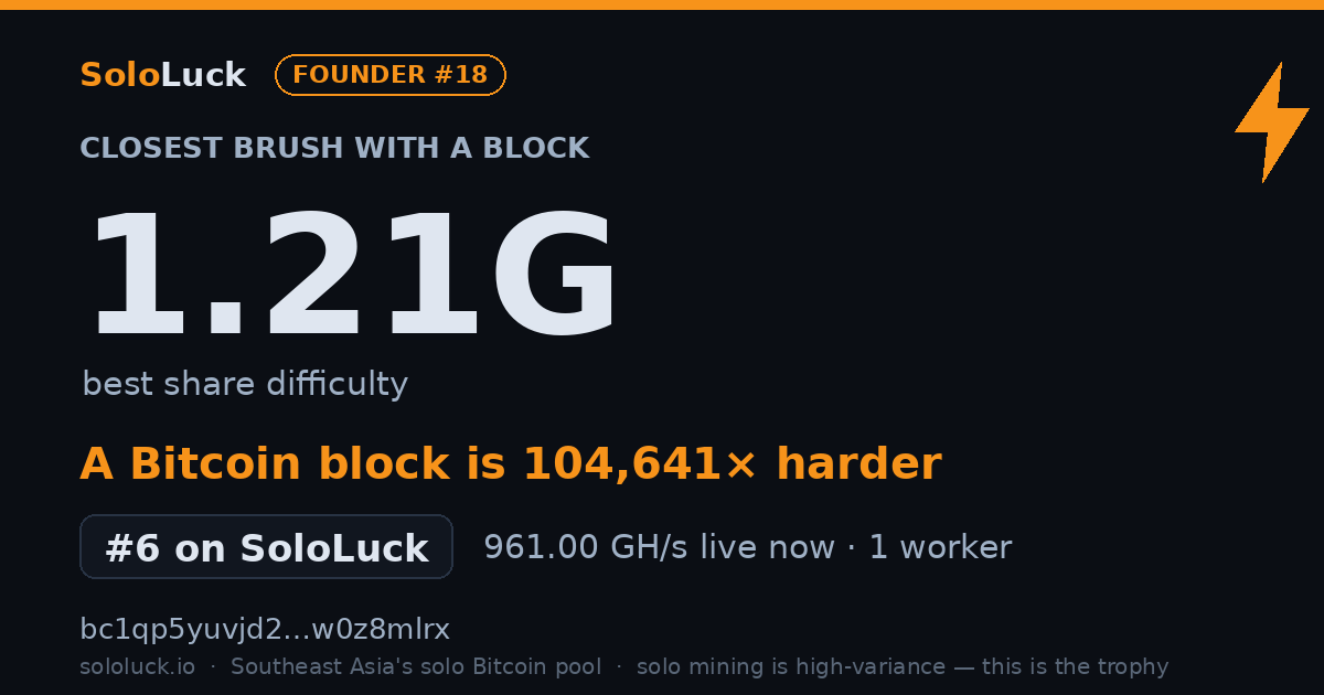 SoloLuck best-share card: 1.21G rank #6