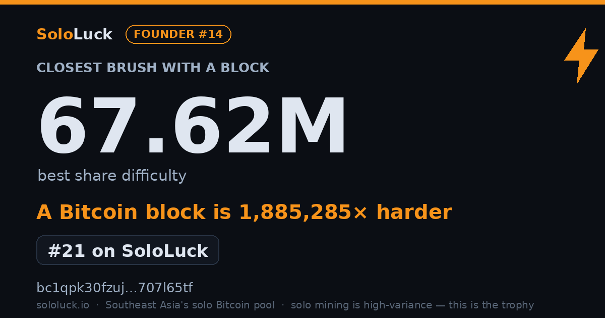 SoloLuck best-share card: 67.62M rank #21