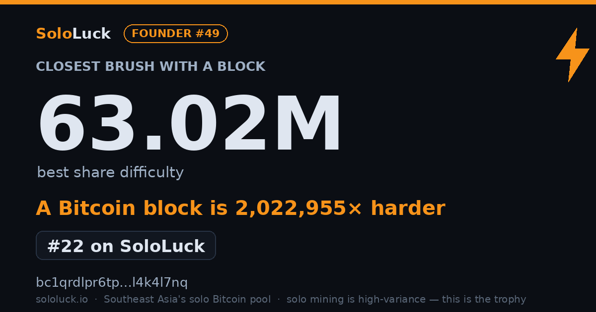 SoloLuck best-share card: 63.02M rank #22