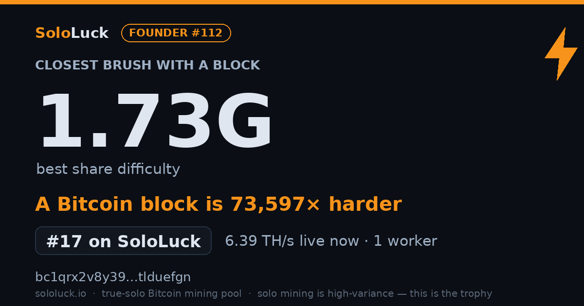SoloLuck best-share card: 1.73G rank #17