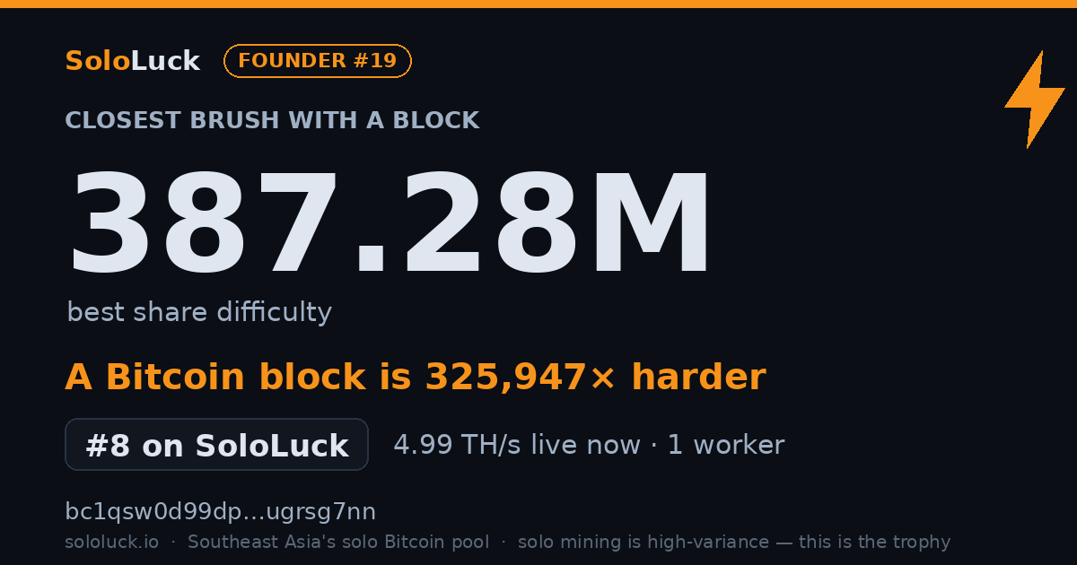 SoloLuck best-share card: 387.28M rank #8