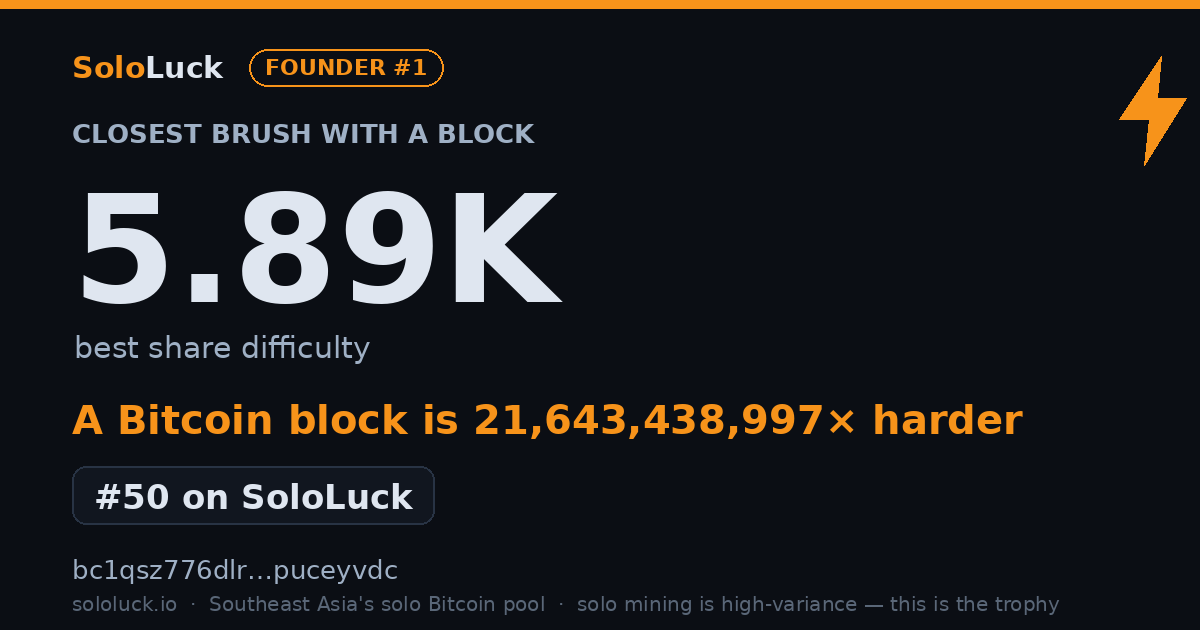 SoloLuck best-share card: 5.89K rank #50