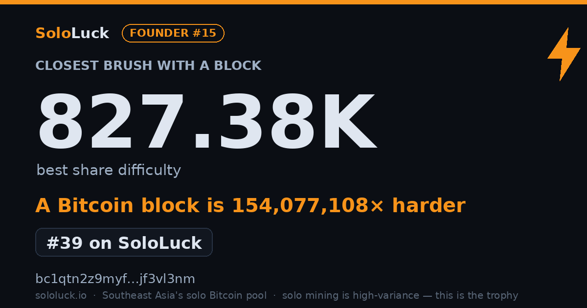 SoloLuck best-share card: 827.38K rank #39