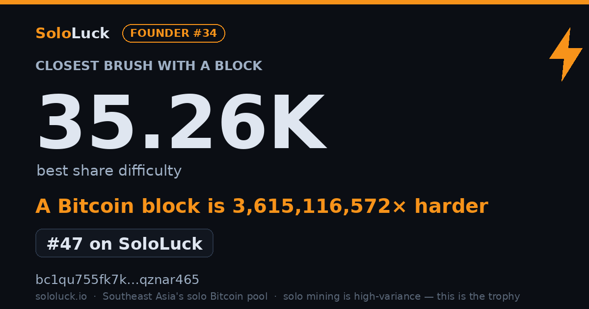 SoloLuck best-share card: 35.26K rank #47