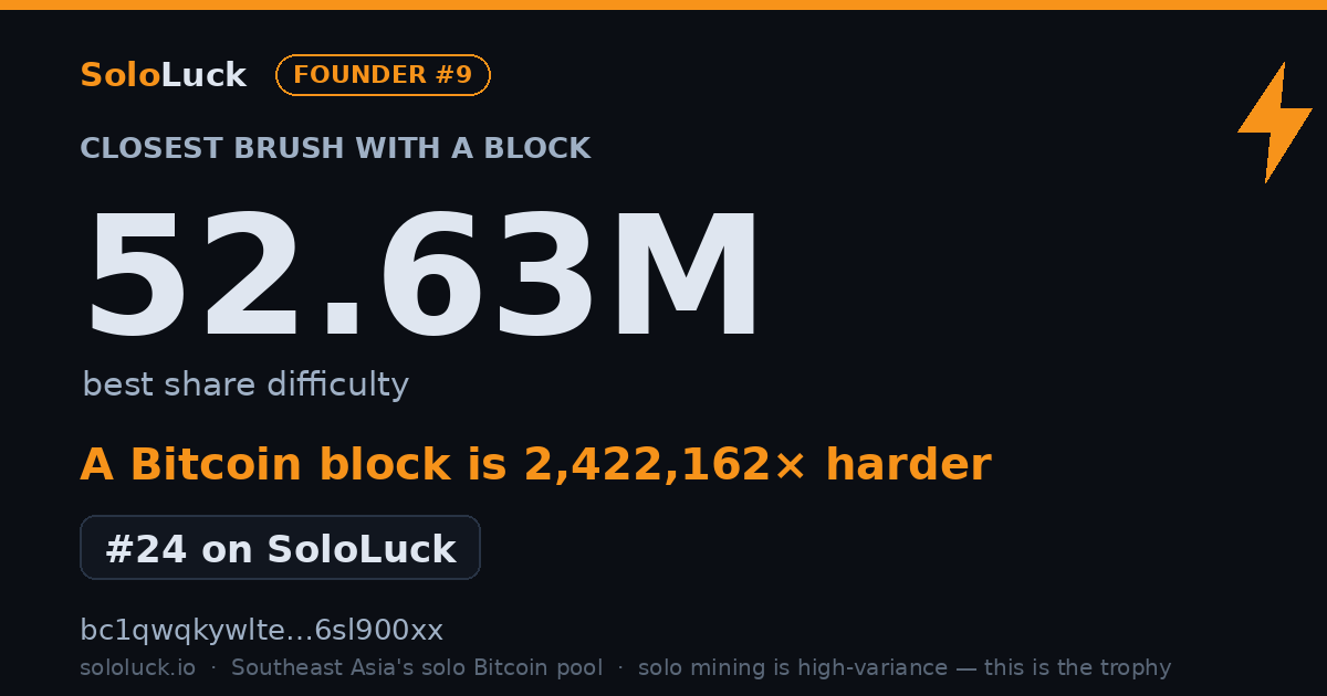 SoloLuck best-share card: 52.63M rank #24