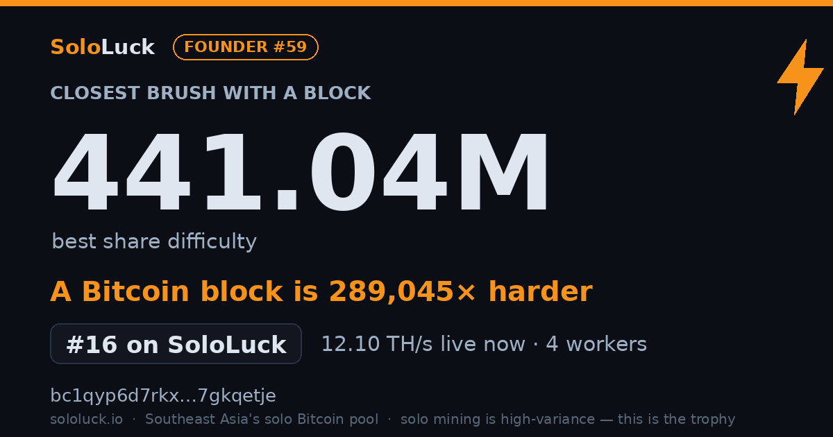SoloLuck best-share card: 441.04M rank #16