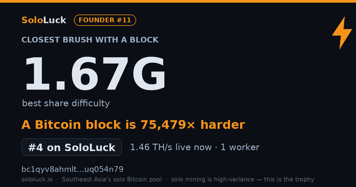 SoloLuck best-share card: 1.67G rank #4