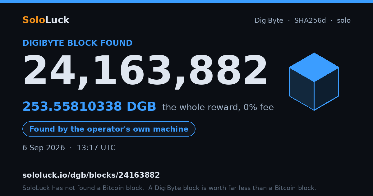 DigiByte block 24,163,882, found by the operator's own machine, 253.55810338 DGB