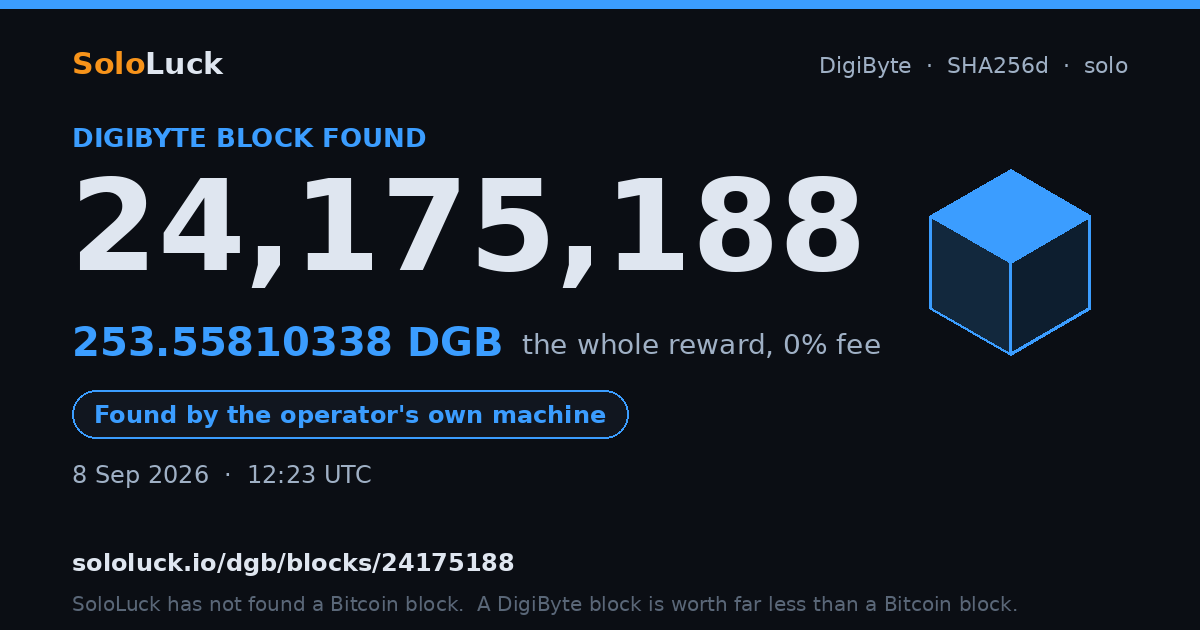 DigiByte block 24,175,188, found by the operator's own machine, 253.55810338 DGB