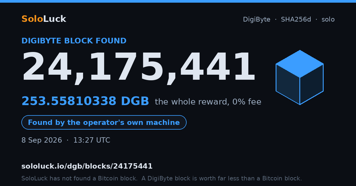 DigiByte block 24,175,441, found by the operator's own machine, 253.55810338 DGB